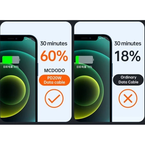 Кабель Mcdodo Cable USB-C для освітлення LED 20W 1.8m Green фото 3