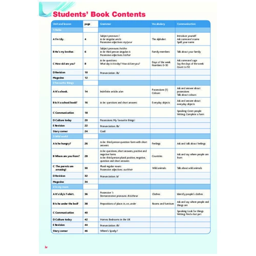 Today! Starter Student Book Standalone: Производитель Pearson Education