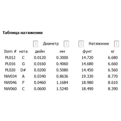 Струна для гитар Струны D`ADDARIO EXL148 XL EXTRA HEAVY (12-60): Тип Комплект струн