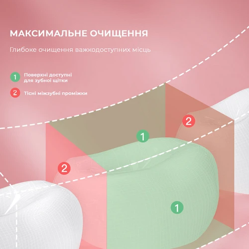 Зубная щетка Ирригатор Xiaomi Oclean W10 Pink New-2 Nozzles