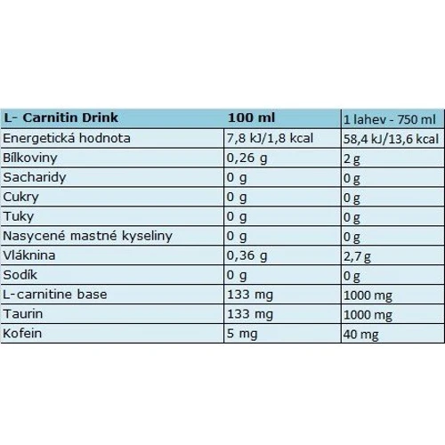Жироспалювач Nutrend CARNITIN ACTIVITY DRINK 750ml (Pitahaya): Стать унісекс