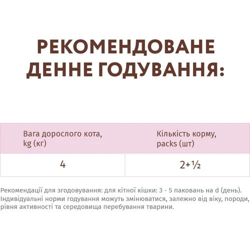 Влажный корм Optimeal Adult Cats для взрослых кошек с лососем и креветками в соусе 12x85 г (4820083906008) фото 8