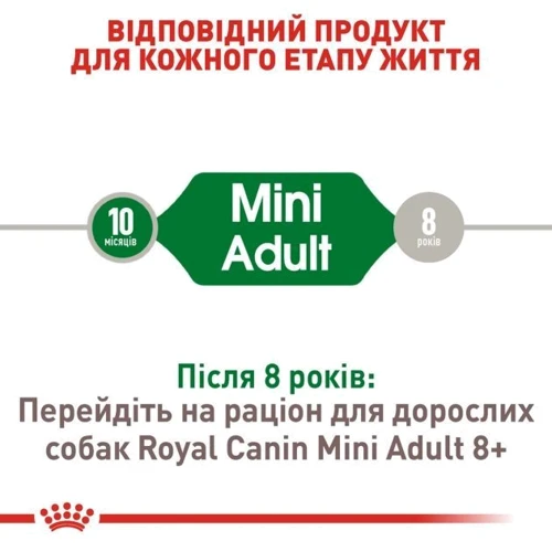 Сухой корм для собак Royal Canin Mini Adult мелких пород 8 кг (3001080): Возраст Взрослые