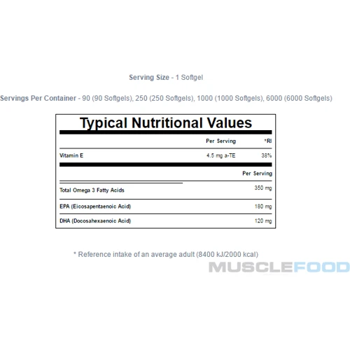 MyProtein Omega 3 90 caps: Форма выпуска Капсулы