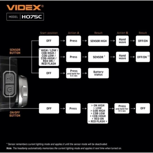 Ліхтар туристичний Videx VLF-H075C фото 17