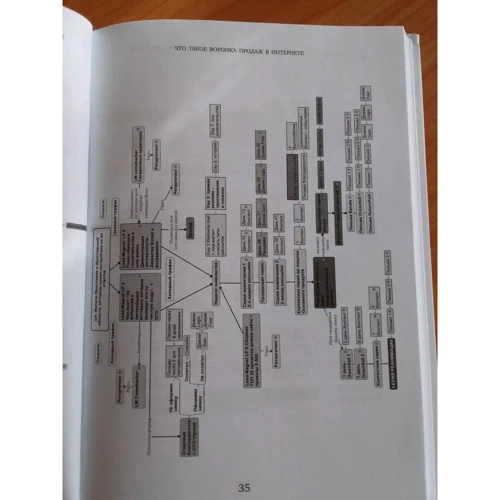 Мария Солодар: Воронка продаж в интернете: ISBN 978-617-7764-41-9