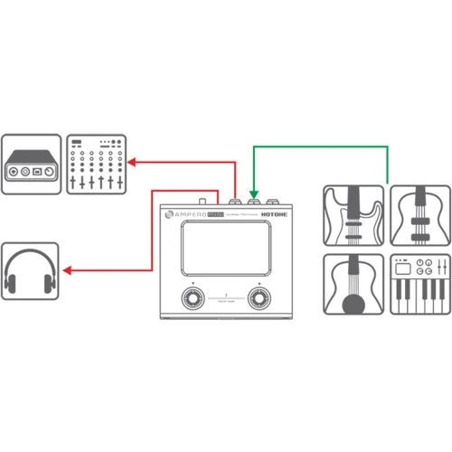 Гитарный процессор эффектов Процессор эффектов HOTONE AUDIO AMPERO MINI VANILLA: Габариты, мм 134 x 120 x 49