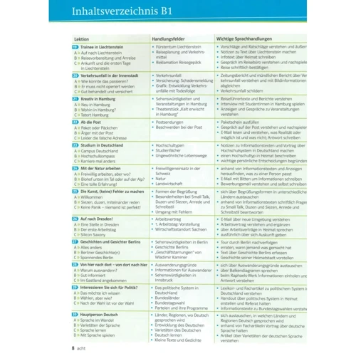 DaF kompakt A1-B1: Kursbuch mit Audio-CDs: ISBN 9783126761802