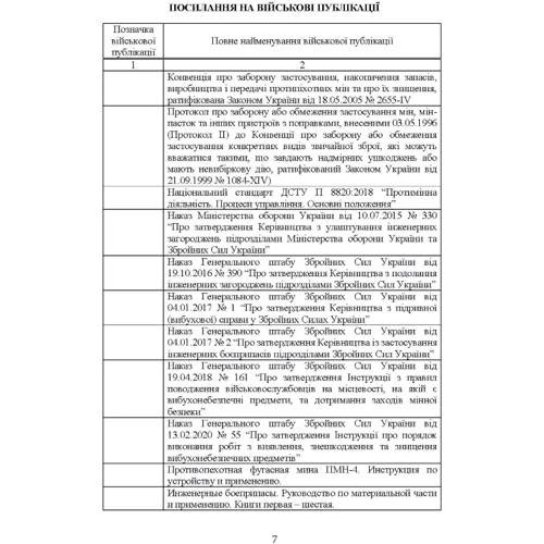 Інженерні боєприпаси, які використовувалися (можуть використовуватись) збройними силами РФ або НЗФ на сході України (за досвідом проведення ООС (раніше АТО)).: Обкладинка Мягкая