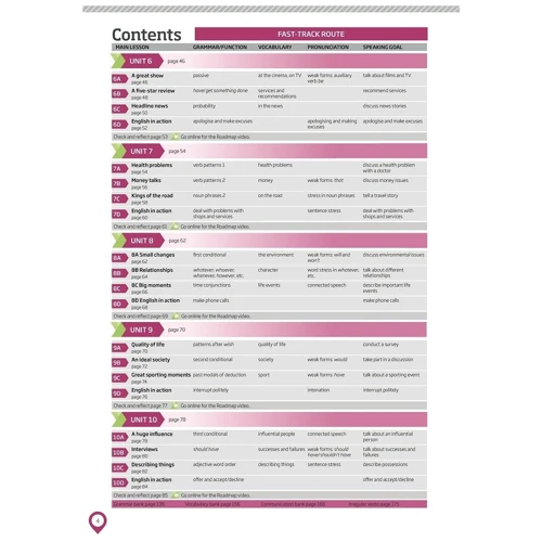 Roadmap B1+ Students' Book with Online Practice, Digital Resources & App Pack: Количество страниц 176