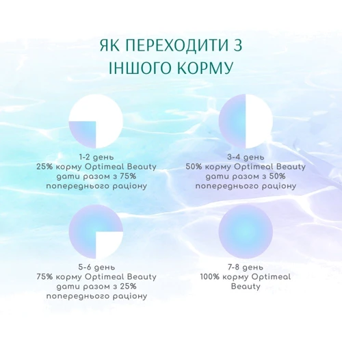 Сухой корм Optimeal Beauty Fitness Здоровый вес и суставы для собак всех пород на основе морепродуктов 10 кг (4820215366922): Возраст Взрослые