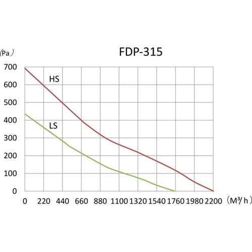 Вытяжной вентилятор Binetti FDP-315: Тип Осевой
