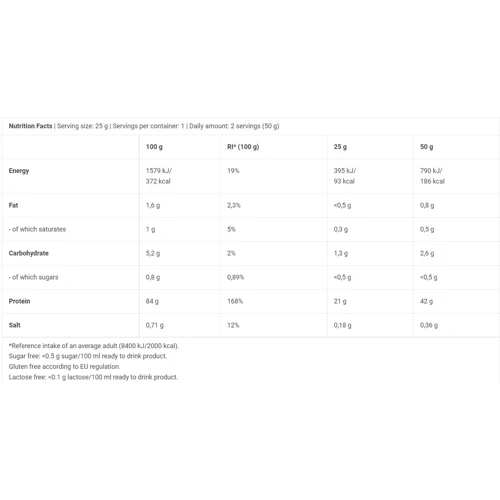 Протеин BioTechUSA Iso Whey Zero 908 g /36 servings/ Hazelnut: Пол Унисекс
