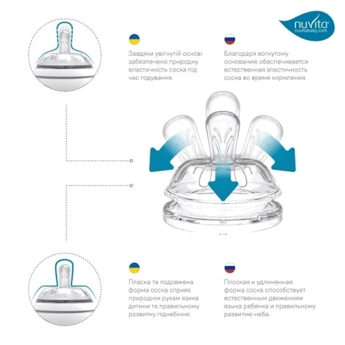 Пляшечка Nuvita для годування Mimic Cool 150 мл 0+ антиколікова темно-синя (NV6012NIGHTBLUE) фото 5