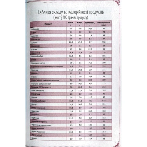 Мої фірмові страви. Книга для запису кулінарніх рецептів: ISBN 978-966-942-502-7