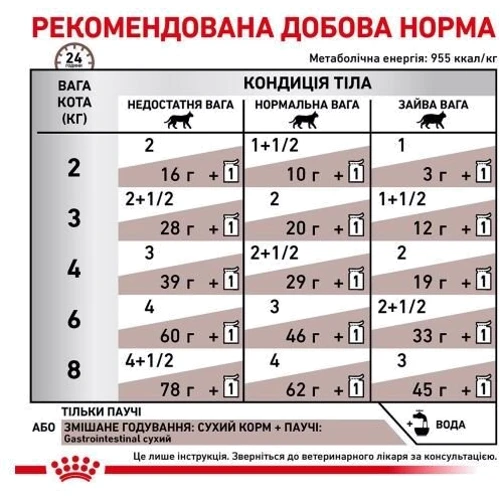 Вологий корм Royal Canin Gastrointestinal Cat Pouches для котів з порушенням травлення 85 г (9003579013557): Вік Взрослые