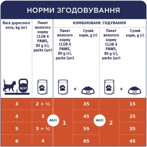Влажный корм Club 4 Paws Premium Adult cats для взрослых кошек с лососем в желе 20+4x100 г (4820215365055): Порода Все породы