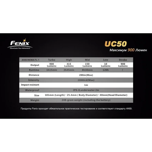 Ліхтар Fenix UC50 фото 11