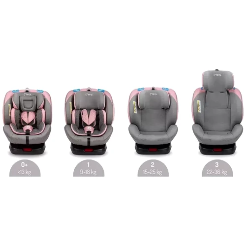 Автокрісло MoMi Tordi ISOFIX Pink (Hnrt_4535): Вага дитини 0 - 36 кг