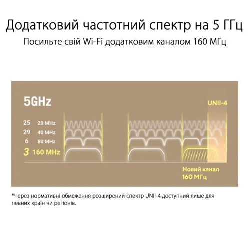 Маршрутизатор Wi-Fi ASUS ZenWiFi XT9 (B-1-PK): Количество антенн 6