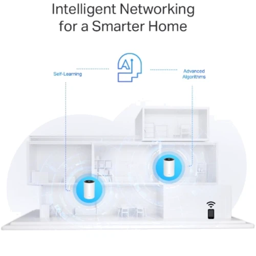 Маршрутизатор Wi-Fi TP-Link Deco PX50 2-Pack: Тип антенны внутренняя