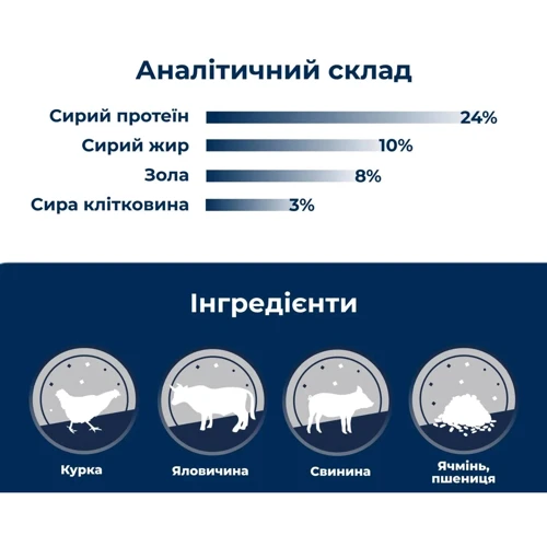 Сухой корм Dr.Clauder's Basic Nature Vollkost Croc для собак с умеренно активным и активным образом жизни 20 кг (34102000): Возраст Взрослые
