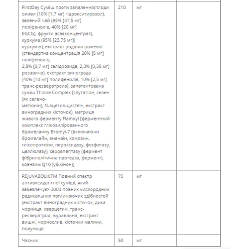 Natures Plus, Age Loss Immune Support, 90 caps (NTP8020): Пол Унисекс