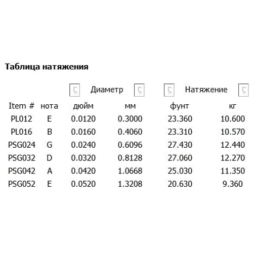 Струна для гитар Струны D`ADDARIO EPS590 XL PRO STEELS JAZZ LIGHT 12-52: Тип Комплект струн