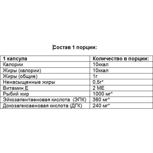 Form Labs Omega 3 Plus 60 caps: Пол Унисекс