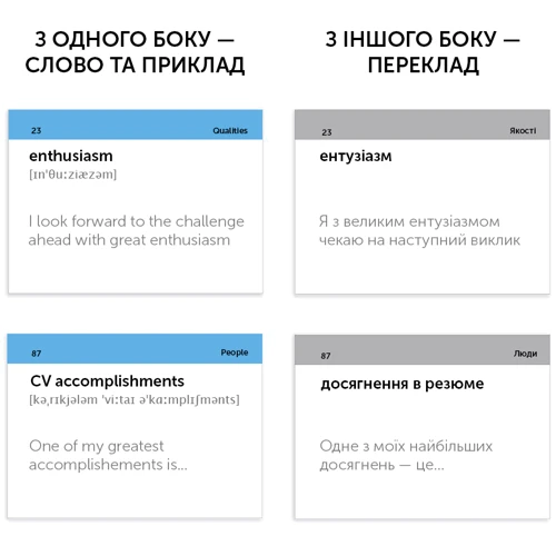 Interview English Vocabulary. 105 Cards. Картки для вивчення англійської: Обложка Картон