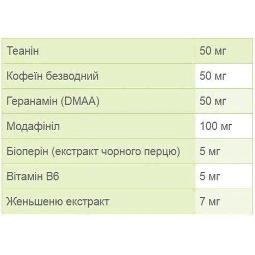 Stark Pharm Mental Focus 10 caps: Тип Энергетики