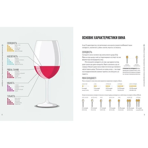 Мадлен Пакетт, Джастін Геммек: Wine Folly. Усе, що треба знати про вино: Производитель Видавництво Старого Лева