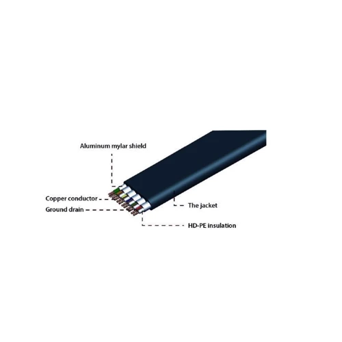 Кабель и переходник Cablexpert HDMI to HDMI 1.8m (CC-HDMI4F-6): Длина кабеля, м 1.8