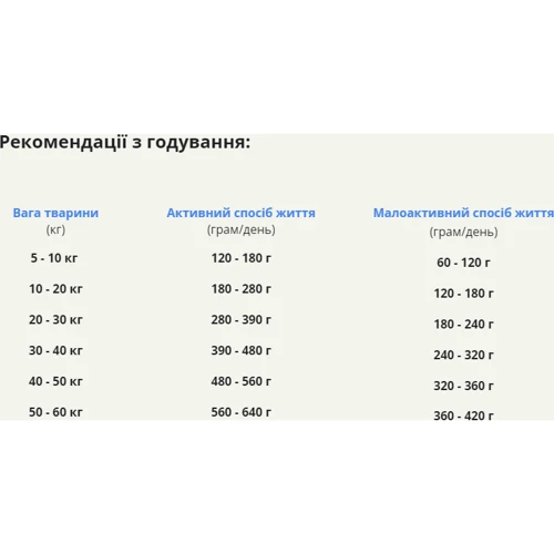 Сухой корм ACANA Adult Dog Recipe для собак всех пород со вкусом курицы 6 кг (a52560): Класс Холистик