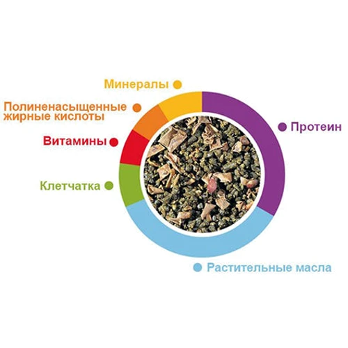 Корм Padovan GRANPATEE UNIVERSELLE для птахів 1 кг (PP00191): Вид корму Обычный