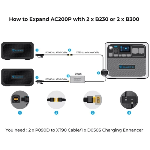 Зарядная станция Bluetti AC200P 2000Wh 2000W + battery module B230 2048Wh: Особенности модели Дисплей