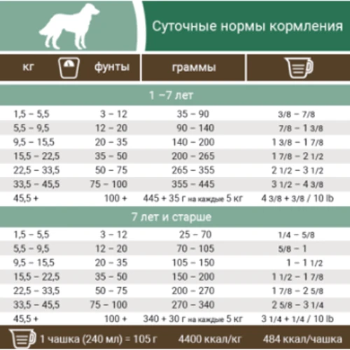 Сухой беззерновой корм Pronature Holistic Dog Nordikо Large Bites для собак средних и крупных пород с индейкой и ягодами 340 г: Тип Сухой корм