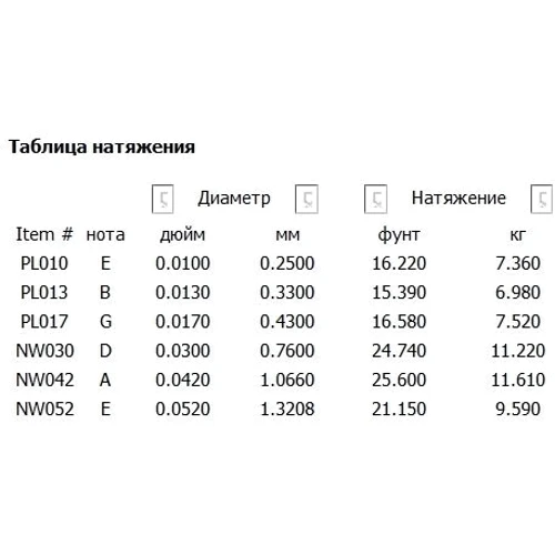 Струна для гитар Струны D`ADDARIO EXL140 XL LIGHT TOP / HEAVY BOTTOM (10-52): Тип Комплект струн