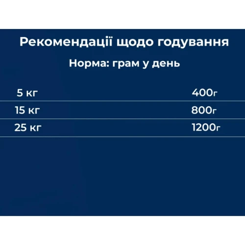 Влажный корм для собак Dr.Clauder's Selected Meat Duck & Sweet Potato утка и сладкий картофель 400 г (32341000): Класс Супер премиум