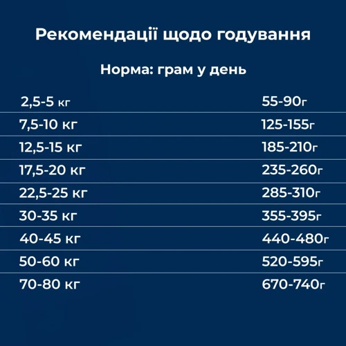 Сухий корм Dr.Clauder's Wildlife Salmon для собак моно протеїновий з високим вмістом м'яса лосось 11.5 кг (34431150): Порода Крупные, Средние, Малые, Все породы