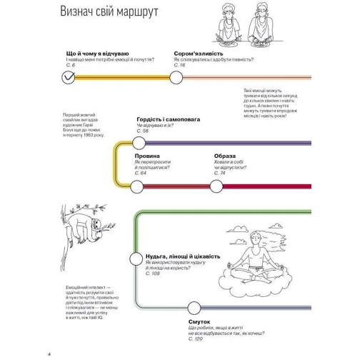 Робота з емоціями. Я відчуваю… Що? 100+ технік: ISBN 978-617-7966-92-9