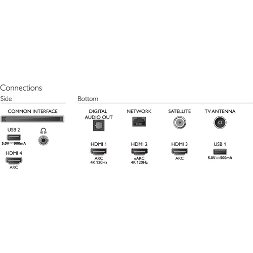 Телевизор Philips 86PUS8807: Выход в интернет Ethernet (RJ-45) / Wi-Fi