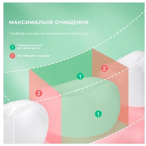 Зубная щетка Ирригатор Xiaomi Oclean W10 Green New-2 Nozzles