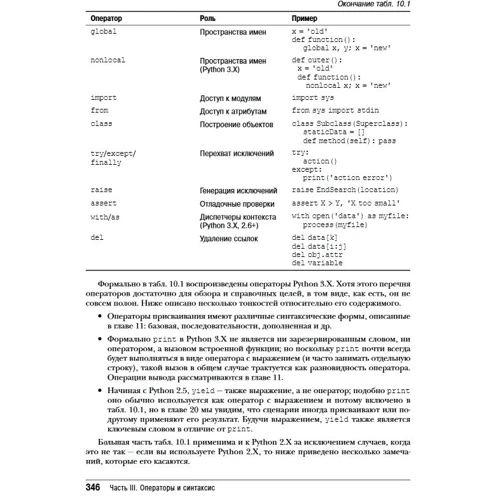 Марк Лутц: Изучаем Python. Том 1 (5-е издание)