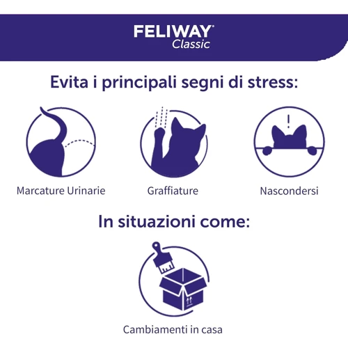 Спрей Ceva Feliway Classic успокаивающее средство для кошек во время транспортировки 20 мл (179,813) фото 2