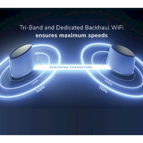 Маршрутизатор Wi-Fi Netgear Orbi RBK863S Tri-Band White 3-pack (RBK863S-100EUS): Антенна 8 внутренних