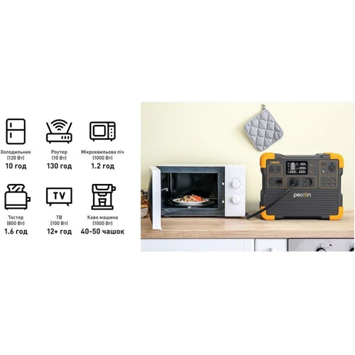 Зарядна станція Pecron E1500LFP - 1536Wh/AC 2200W/100W UA: Роз'єми для підзарядки Зарядка от генератора, Зарядка от солнечной панели, Зарядка от сети, Зарядка от автомобиля, DC-разъем