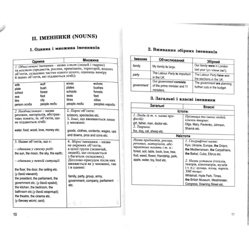 Граматика англійської мови в таблицях / English grammar in tables: Кількість сторінок 176