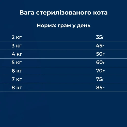 Сухой корм Dr.Clauder's High Premium Sterilised Senior Light для стериализированных кошек и кошек с избыточным весом и/или старше 8 лет 4 кг (21450400): Порода Все породы
