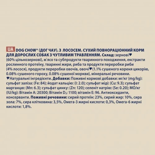 Сухой корм Purina Dog Chow Sensitive для собак с чувствительным пищеварением с лососем 2.5 кг (7613034488268): Порода Все породы
